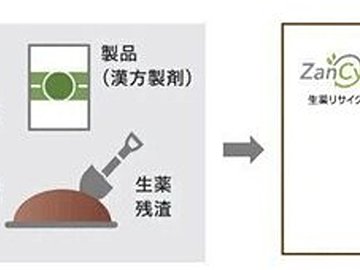 生薬・ぬりぐすり容器・古紙…リサイクルで新たな使い道を!今週の気になるSDGsニュースをお届け【39SDGs WeeklyNews】