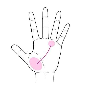 3秒でわかる手相術！趣味や恋愛経験がお金になるかも!?あったらラッキーな手相3選