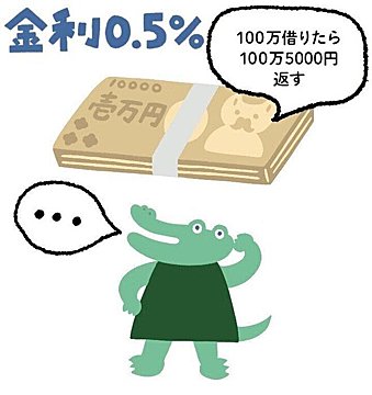 「金利とは何か？」説明できない人は、頑張ってもお金がたまらない。この機会に学びませんか？