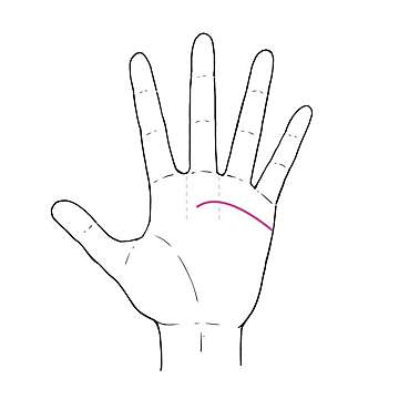 3秒でわかる手相術！感情線でわかる「タチが悪い!?」不倫の手相2タイプ