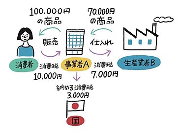 私たちは税金を払いすぎているのか？～現役東大生の元国税局芸人に、税金について解説してもらった！