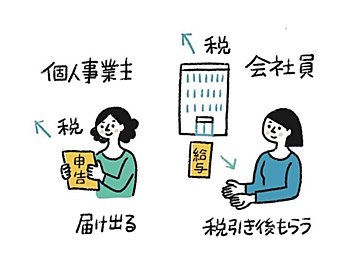 年収4,000万円だと、いくら税金を払っているの？～現役東大生の元国税局芸人に、税金のこといろいろ聞いてみた