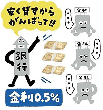 住宅ローンと景気はこれからどうなる！？「金利」を知れば、備え方がわかります。超やさしく解説