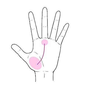 3秒でわかる手相術！あなたにぴったりな「貯蓄を殖やす方法」を手相でチェック