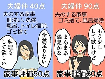 夫の家事スキルを採点してもらったら、実は夫婦関係の満足度がそのまま見えてしまった件