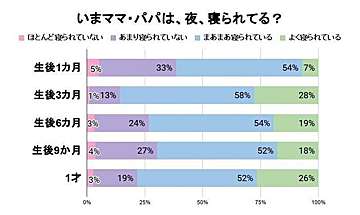 赤ちゃんの健康を祈るお宮参りはいつ誰と行くもの 服装は たまひよ