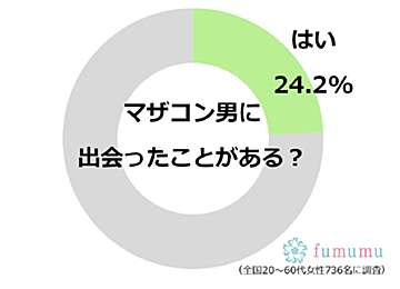 「彼女と別れて良い？」母親に聞く彼氏…マザコンに引いたエピソード